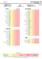 FoodAlign – 240 Food Sensitivity Panel (Blood Sample)