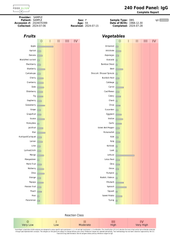 FoodAlign – 240 Food Sensitivity Panel (Blood Sample)