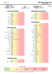 FoodAlign – 240 Food Sensitivity Panel (Blood Sample)