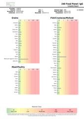 FoodAlign – 240 Food Sensitivity Panel (Blood Sample)