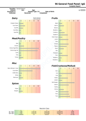 FoodAlign – 96 Food Sensitivity Panel (Blood Sample)