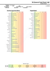 FoodAlign – 96 Food Sensitivity Panel (Blood Sample)
