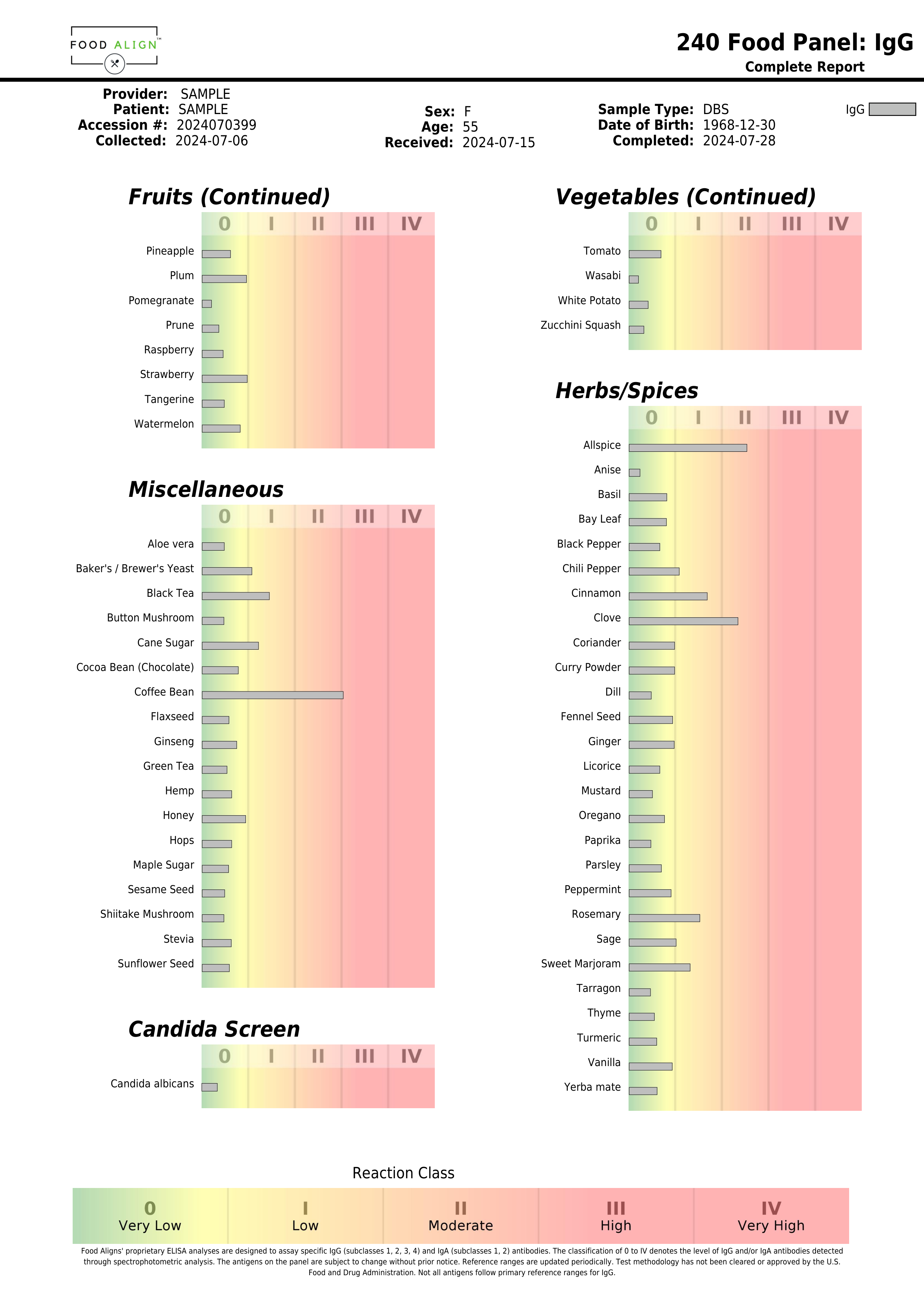 FoodAlign – 240 Food Sensitivity Panel (Blood Sample)