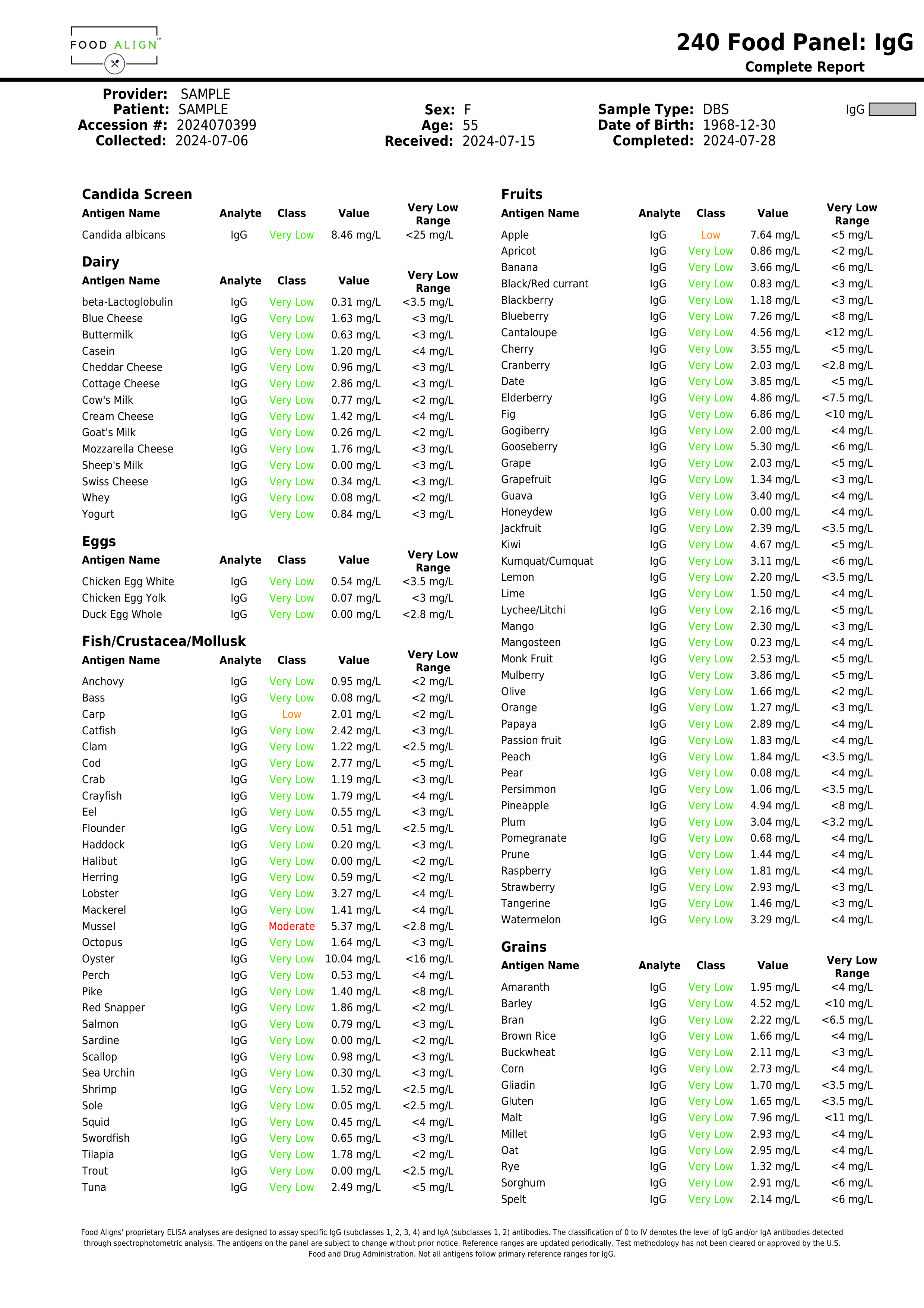 FoodAlign – 240 Food Sensitivity Panel (Blood Sample)