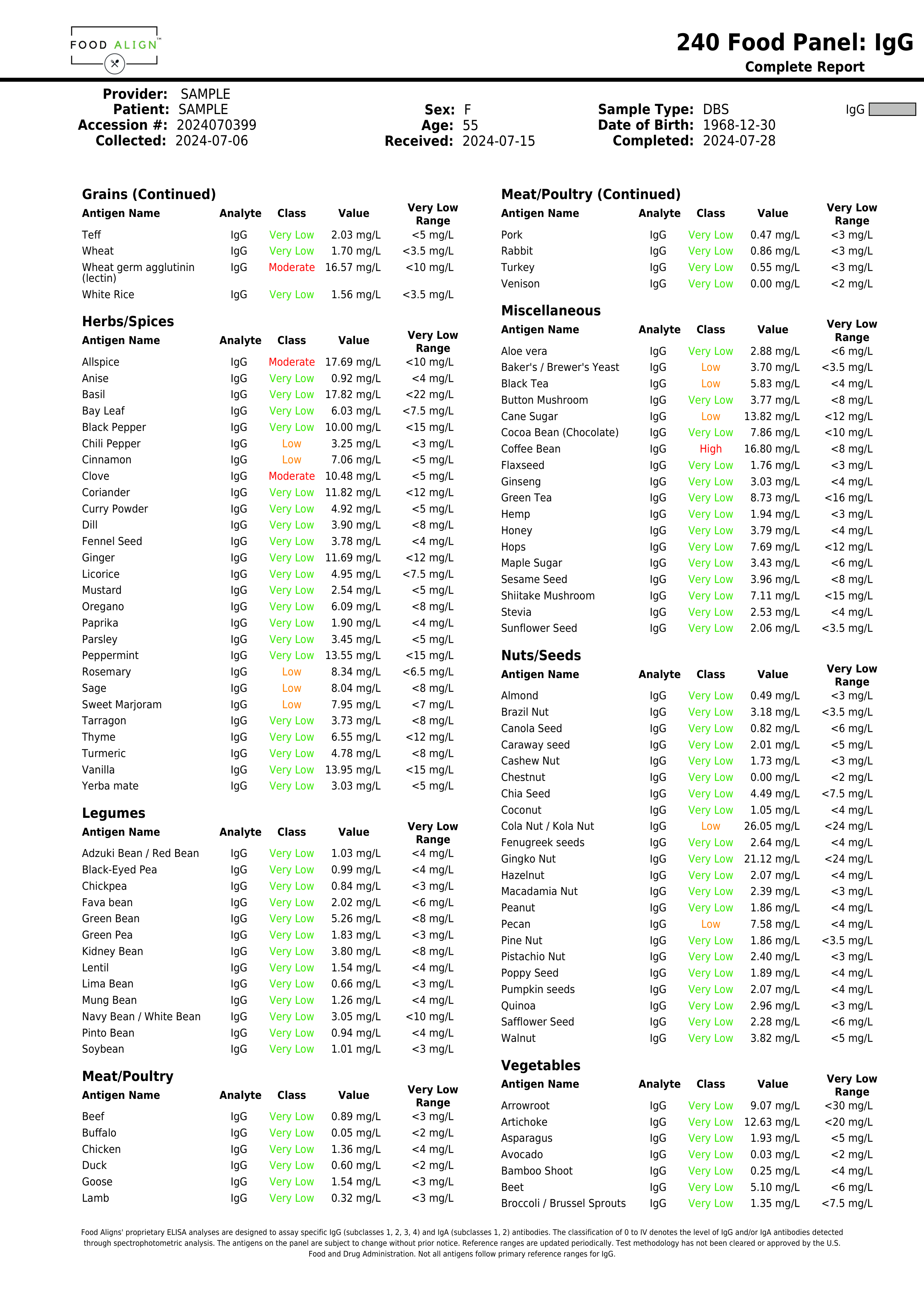 FoodAlign – 240 Food Sensitivity Panel (Blood Sample)